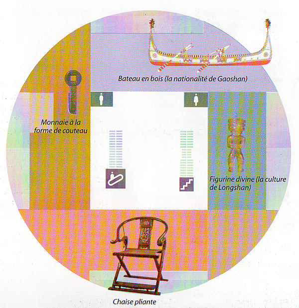 Plan du 3e étage du Musée de Shanghai